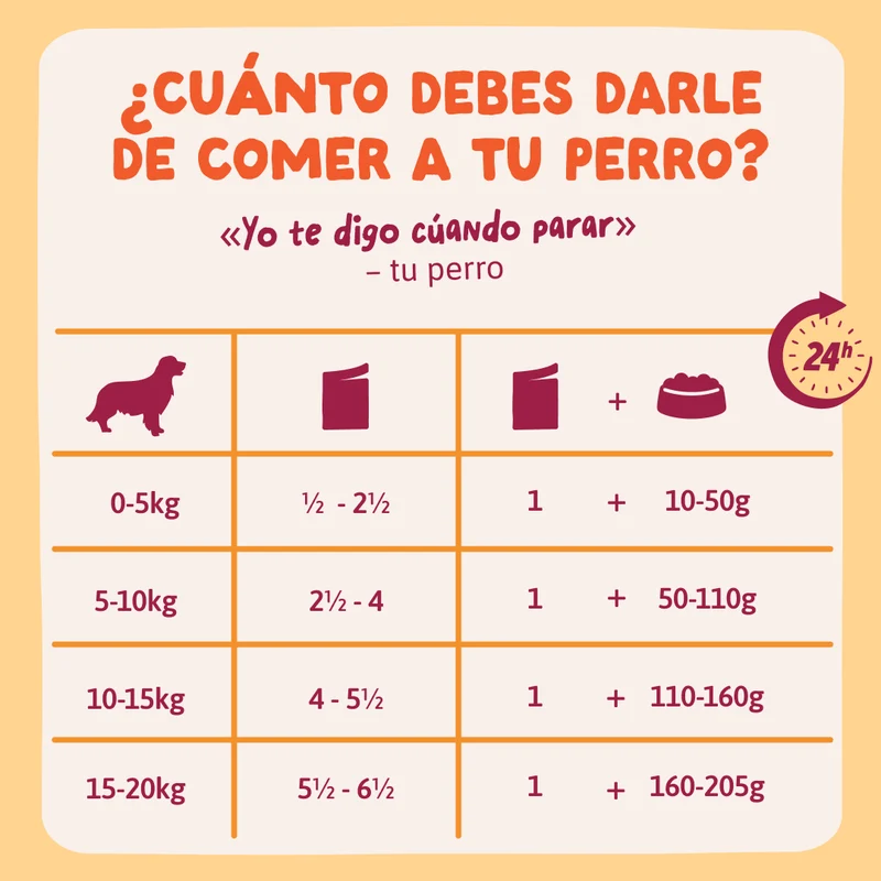 Edgard Cooper | Guiso de Pollo para chuparse las patas
