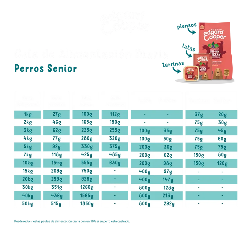 Edgard Cooper | Pollo y Salmón | Lata para Perros Senior 400g