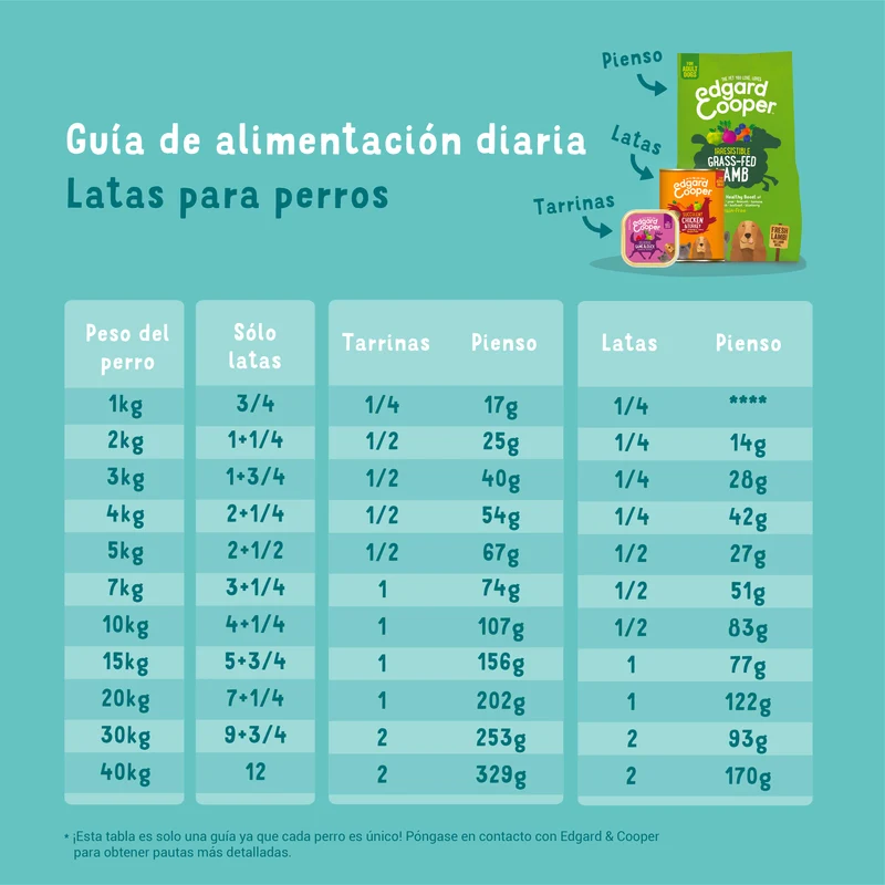 Edgard Cooper | Cordero, vacuno y zanahoria | Lata 400g y 800g