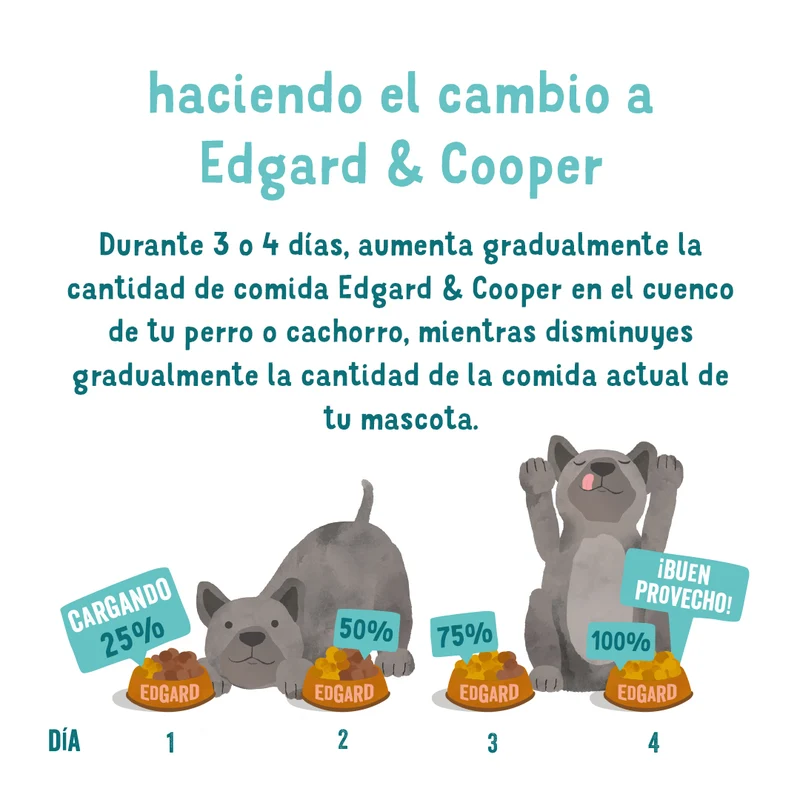 Edgard Cooper | Ternera con Zanahorias y Brócoli | Lata 400g y 800g