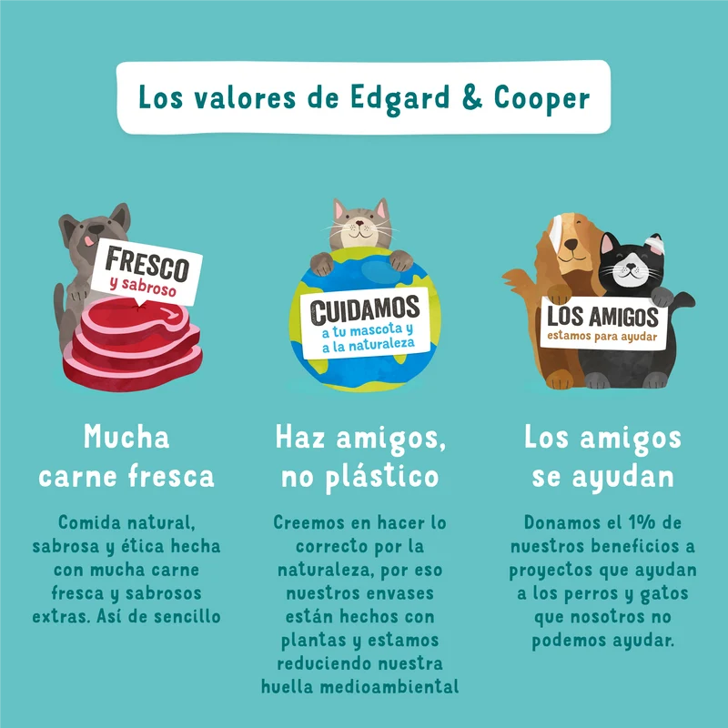 Edgard Cooper | Pollo, pavo y manzana | Lata 400g y 800g