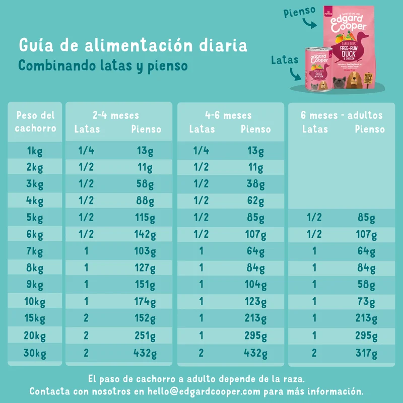 Edgard Cooper | Pato y Pollo | Lata para Cachorros 400g