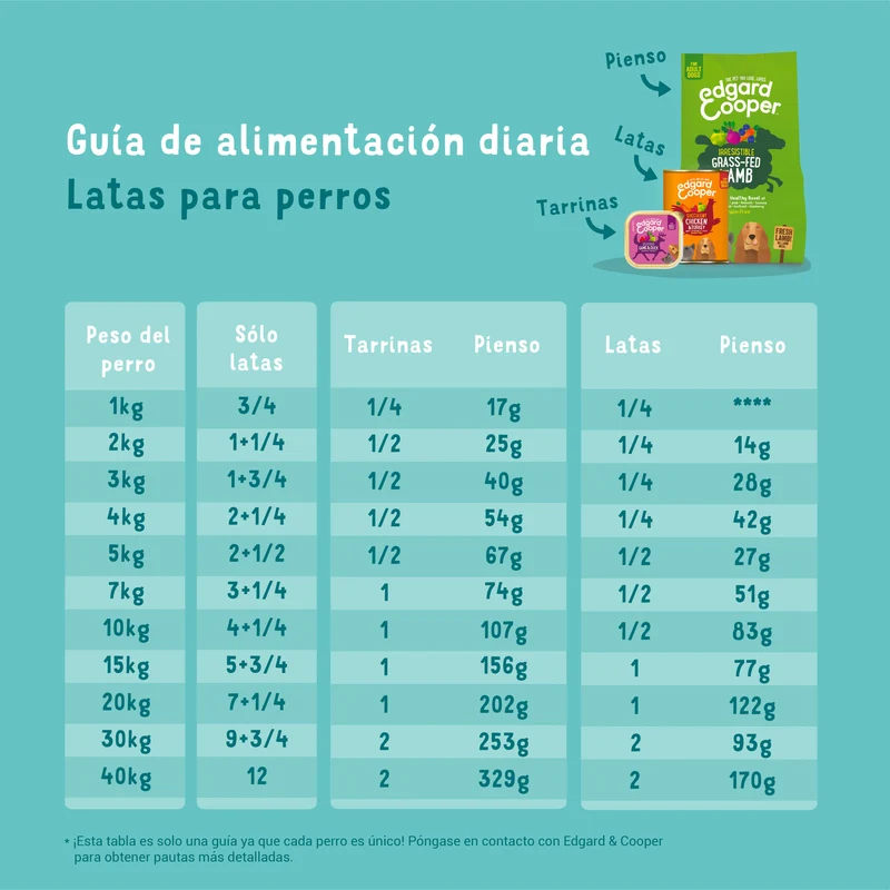 Edgard Cooper | Salmón y pavo con manzana, remolacha y calabaza | Lata 400g