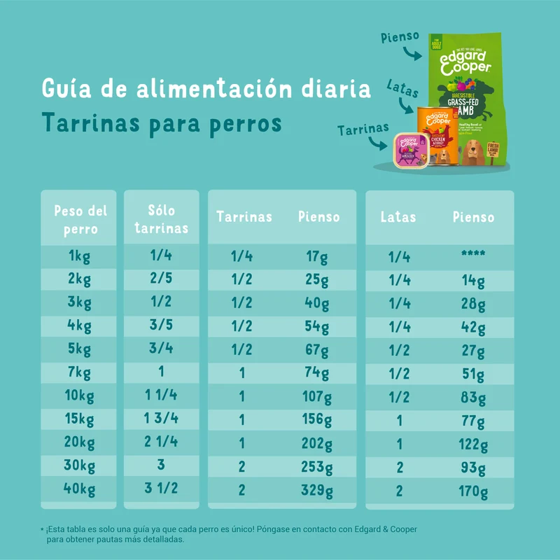 Edgard Cooper | Tarrina Venado y pato con arándanos rojos y batata | 150g