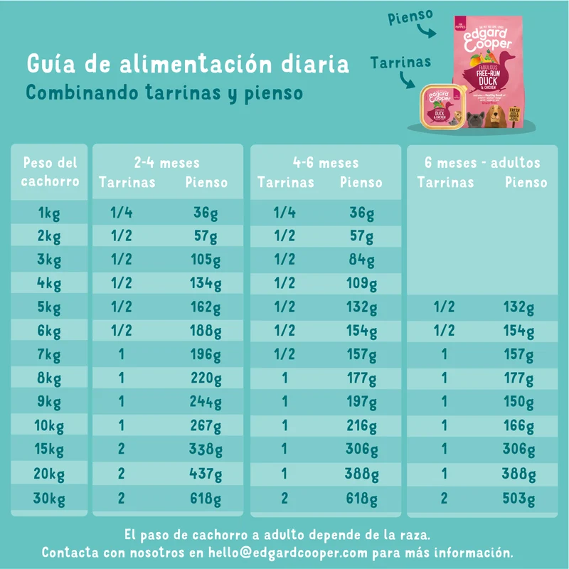 Edgard Cooper | Tarrina Pato y Pollo para Cachorros | 150g