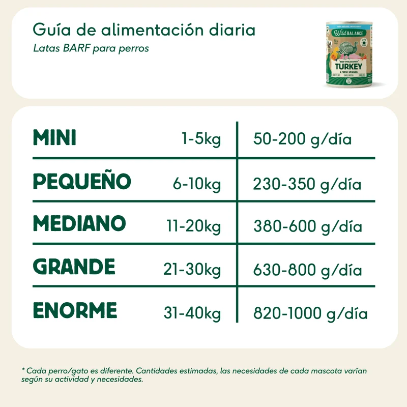 Lata de Pavo Monoproteica – Comida cocinada al vapor de Wild Balance - Para Perros
