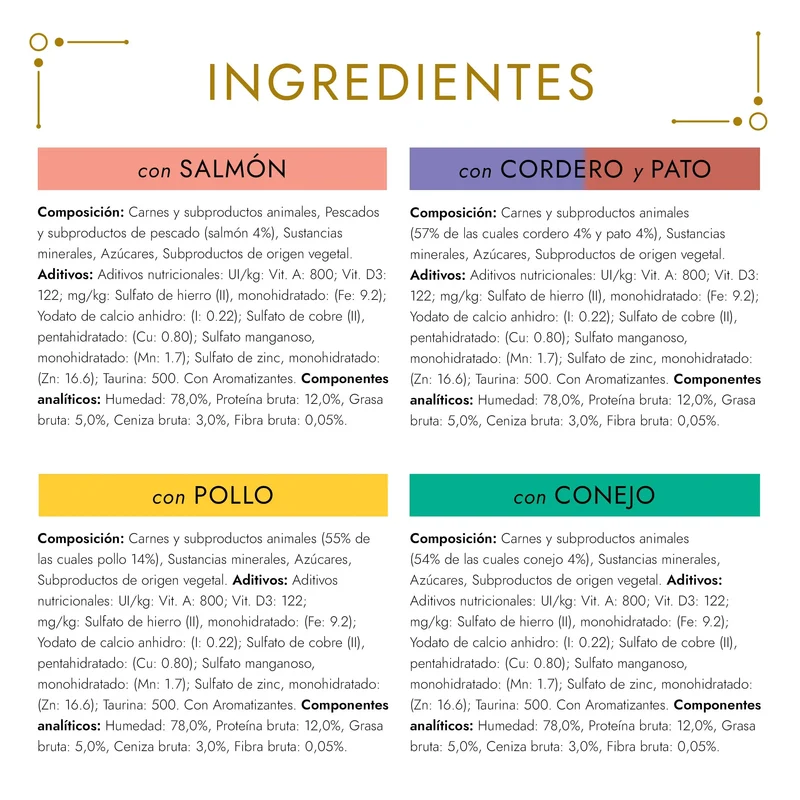 Gourmet Gold Terrine Pack Surtido Pack 8x85 g