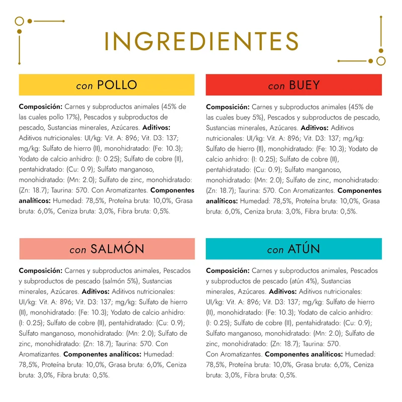Gourmet Gold Fondant Pollo, Buey, Atún y Salmón Pack 12x85 g