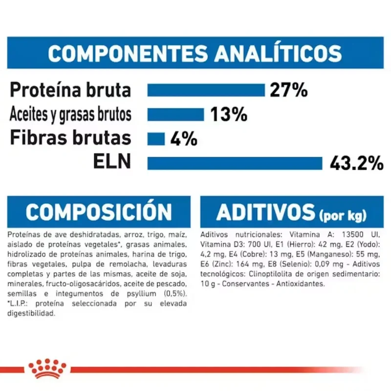 Royal Canin Indoor 27 Pienso Seco para Gatos