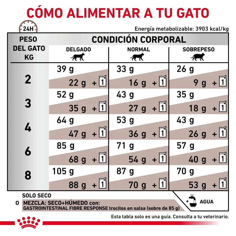 Royal Canin Veterinary Fibre Response Pienso Gastrointestinal para Gatos