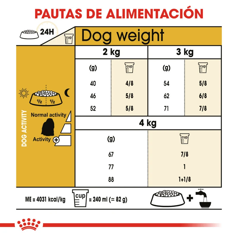 Royal Canin Bichón Maltés Pienso para Perros Adultos de Raza