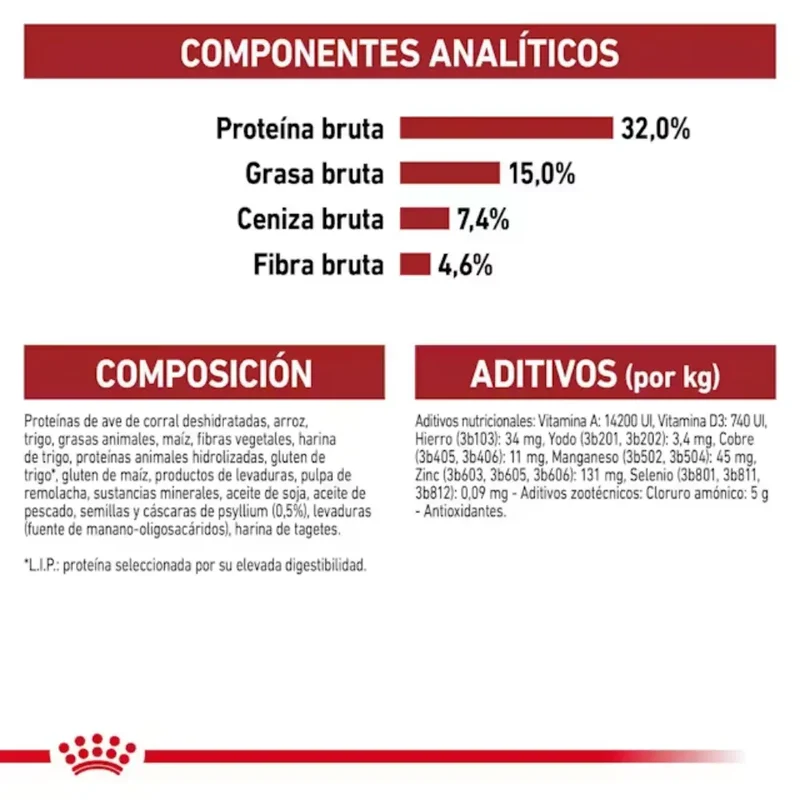 Royal Canin Fit 32 Pienso Seco para Gatos Adultos