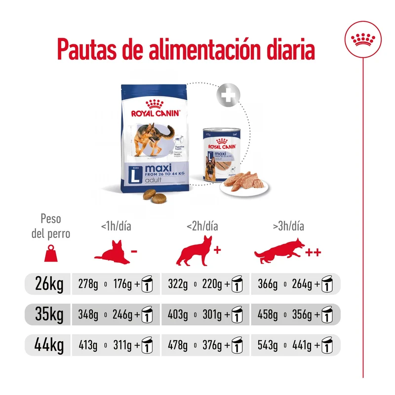 Royal Canin Maxi Adult Pienso para Perros