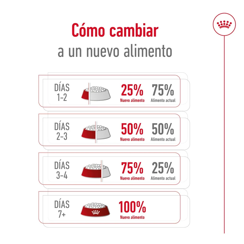 Royal Canin Giant Adult 15 kg Pienso para Perros