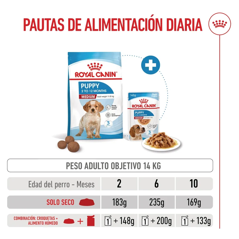 Royal Canin Medium Puppy Pienso para Cachorros