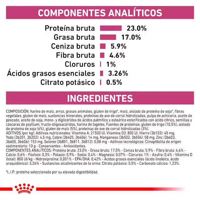 Royal Canin Veterinary Renal Pienso para Gatos