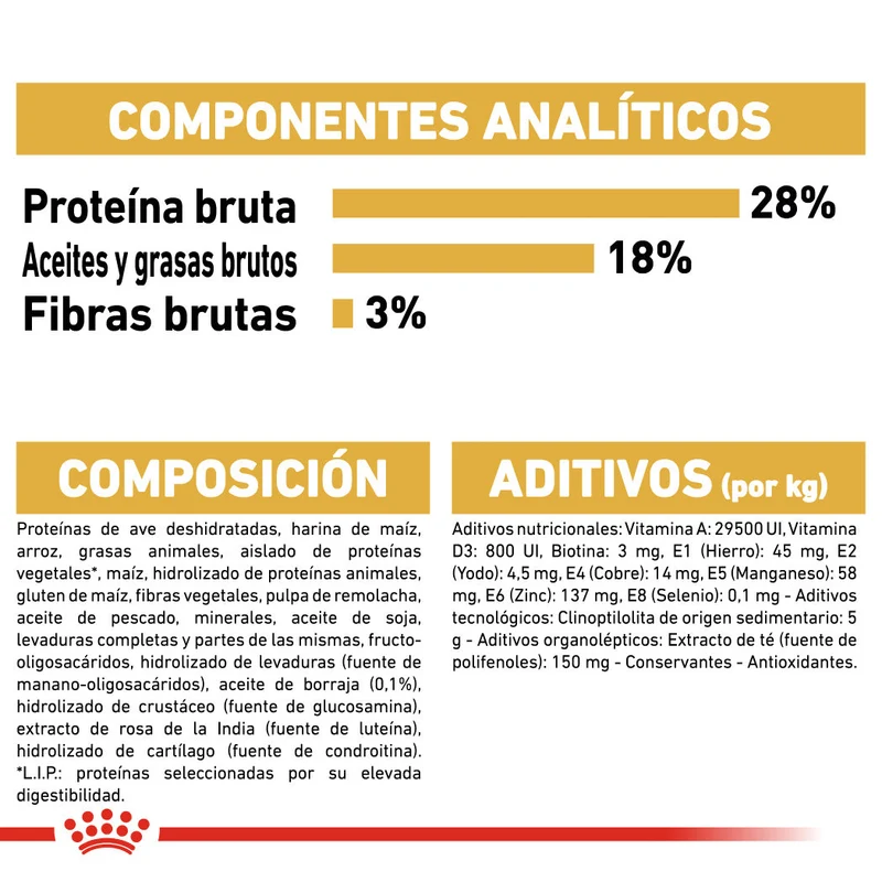Royal Canin Yorkshire Terrier Adulto Pienso para Perros de Raza