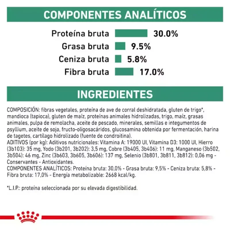 Royal Canin Satiety Support Perro