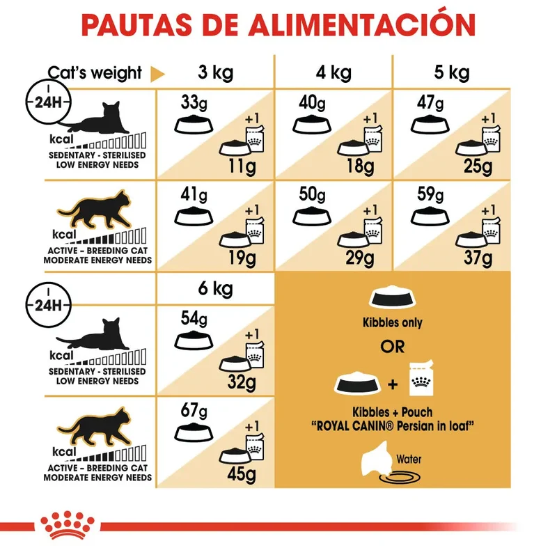 Royal Canin Persian Pienso para Gato Persa Adulto