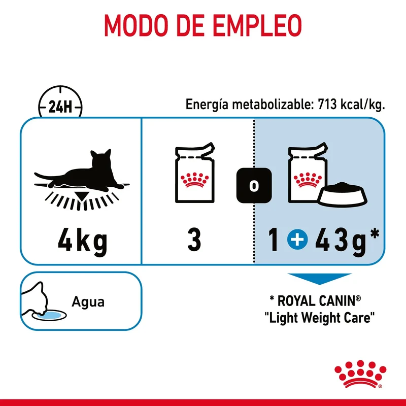 Royal Canin Light Weight Care Finas Láminas en Gelatina 85 g Húmedo para Gatos