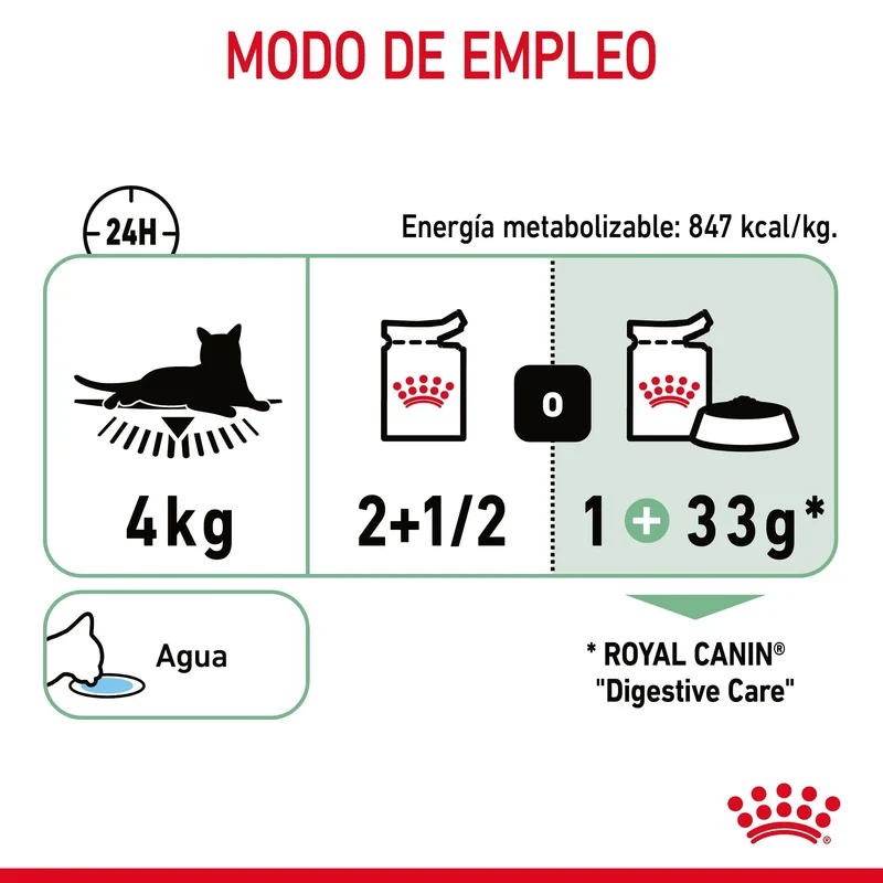 Royal Canin Digestive Care Finas Láminas en Salsa 85 g Húmedo para Gatos