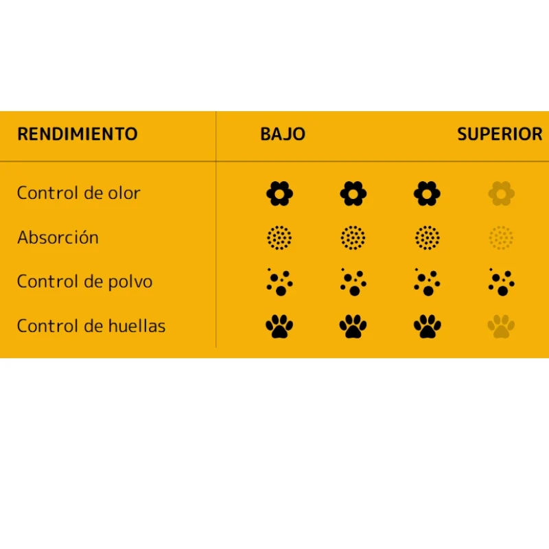 ARENA SANICAT CLASSIC SEPIOLITA ABSORBENTE SIN AROMA 3 X 10 L