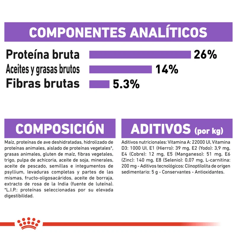 Royal Canin X-Small Adult Sterilized Care Pienso para Perros Esterilizados