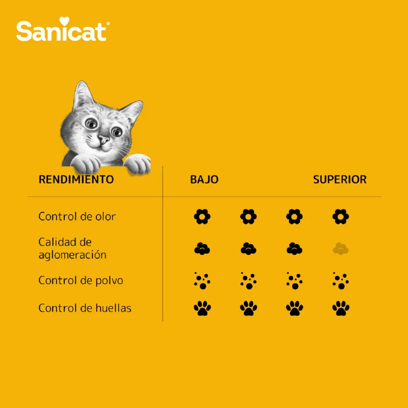 ARENA GATOS BENTONITA AGLOMERANTE SANICAT CLUMPING SIN AROMA 3 X 10 LTS