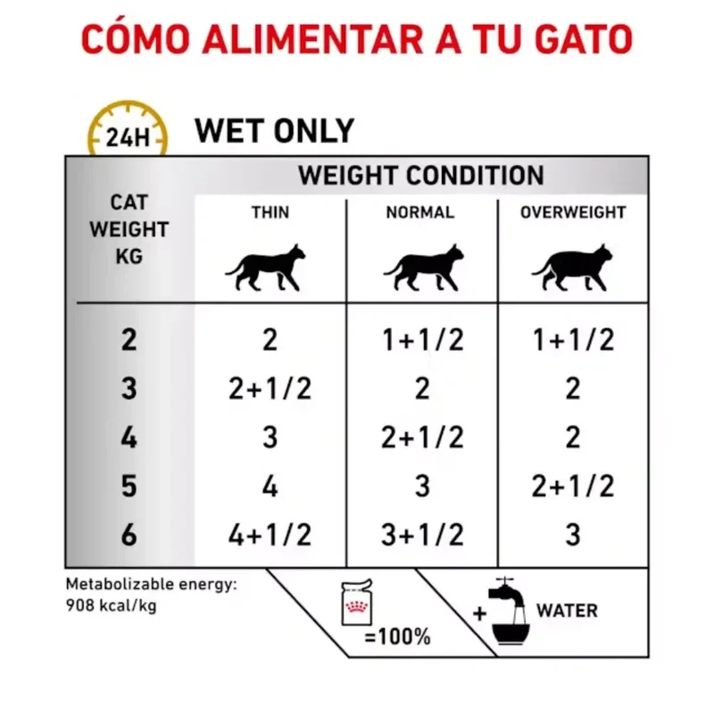 Royal Canin Veterinary Urinary S/O Paté 85 g Comida Húmeda para Gatos