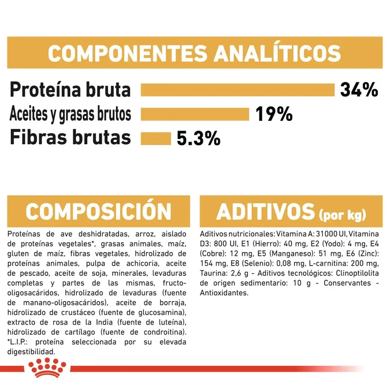 Royal Canin British Shorthair 2 kg Pienso para Gatos