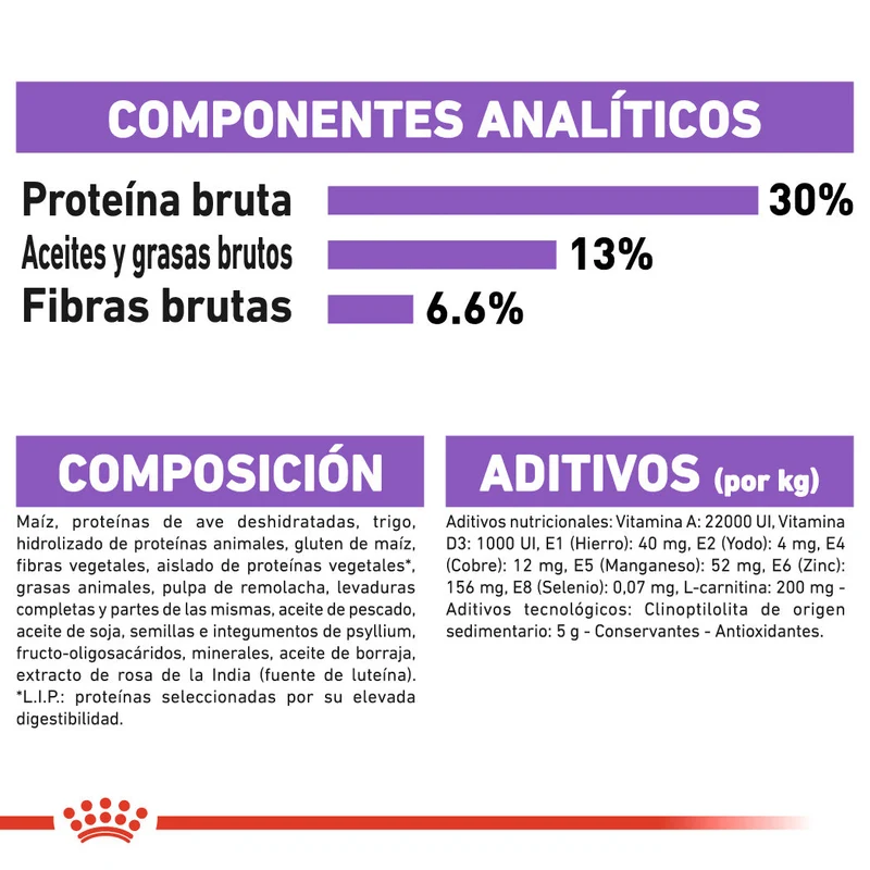 Royal Canin Mini Sterilized Care Pienso para Perros Esterilizados
