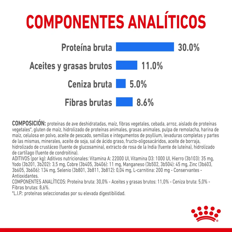Royal Canin Mini Light Weight Care Pienso para Perros