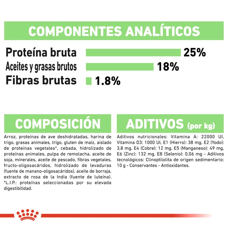 Royal Canin Medium Digestive Care Pienso para Perros
