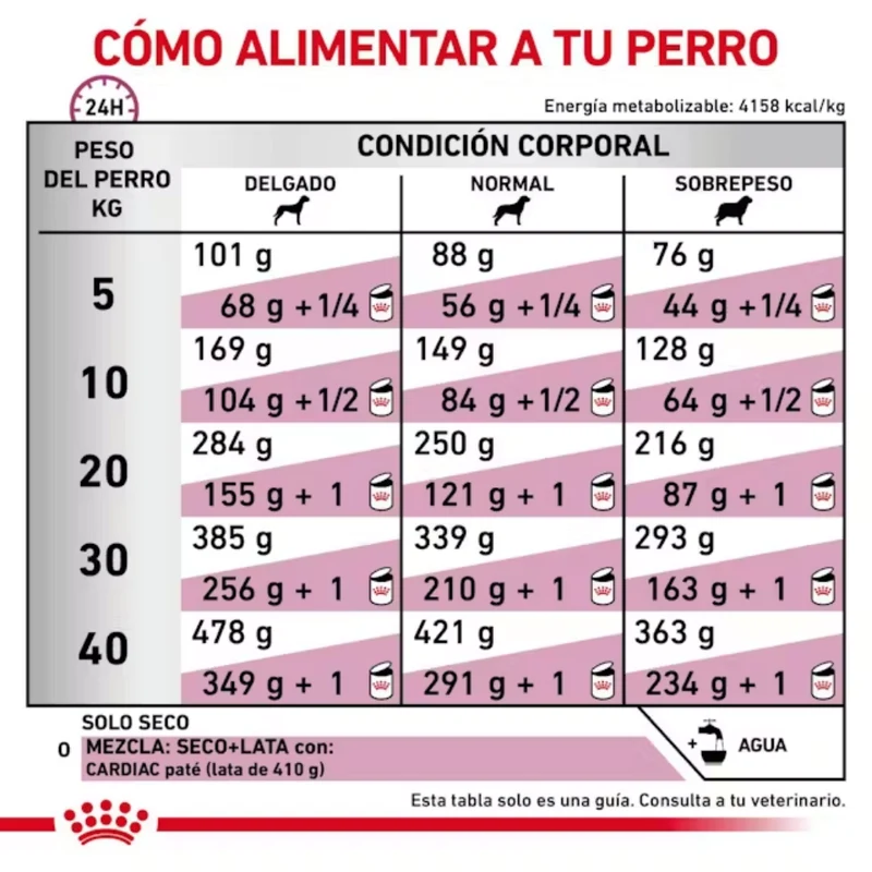 Royal Canin Veterinary Cardiac Ec26 2 kg Perro