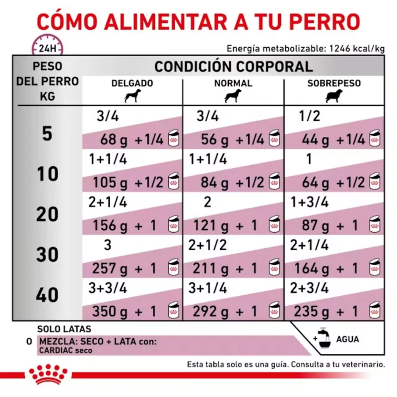 Royal Canin Veterinary Cardiac Ec26 410 g Perro húmedo