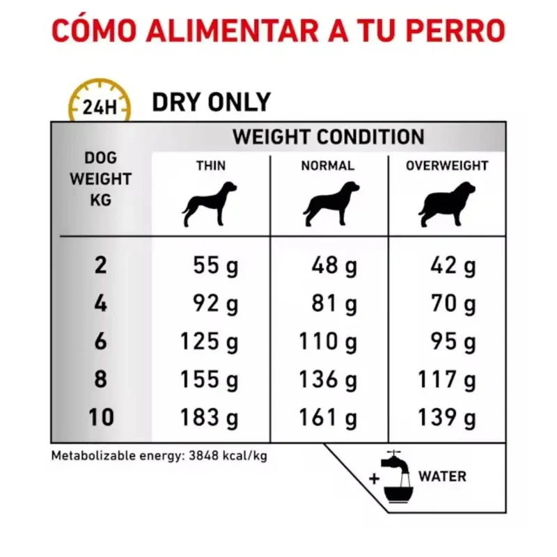 Royal Canin Veterinary Urinary Small S/O 1,5 kg Pienso Urinario para Perros