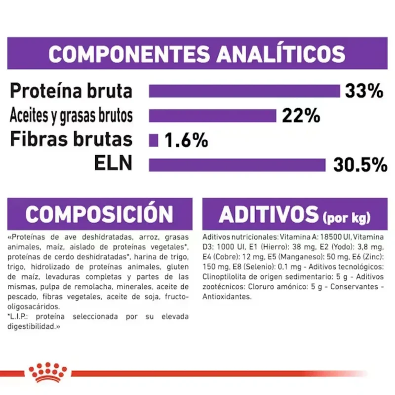 Royal Canin Sensible 33 10 kg Pienso para Gatos