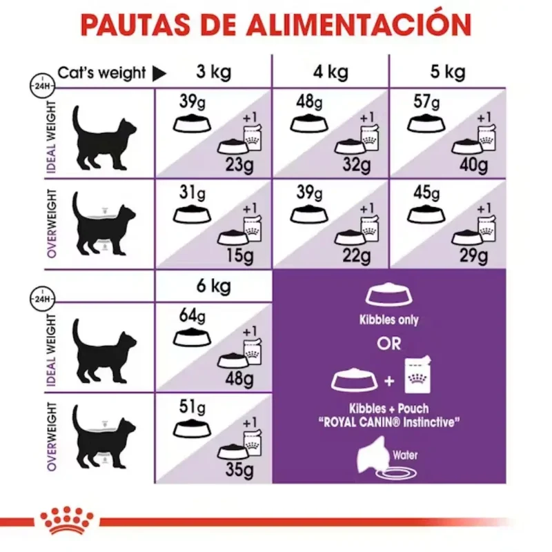 Royal Canin Sensible 33 10 kg Pienso para Gatos