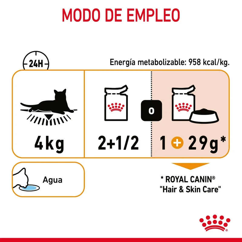 Royal Canin Hair & Skin Care Finas Láminas en Salsa 85 g Húmedo para Gatos