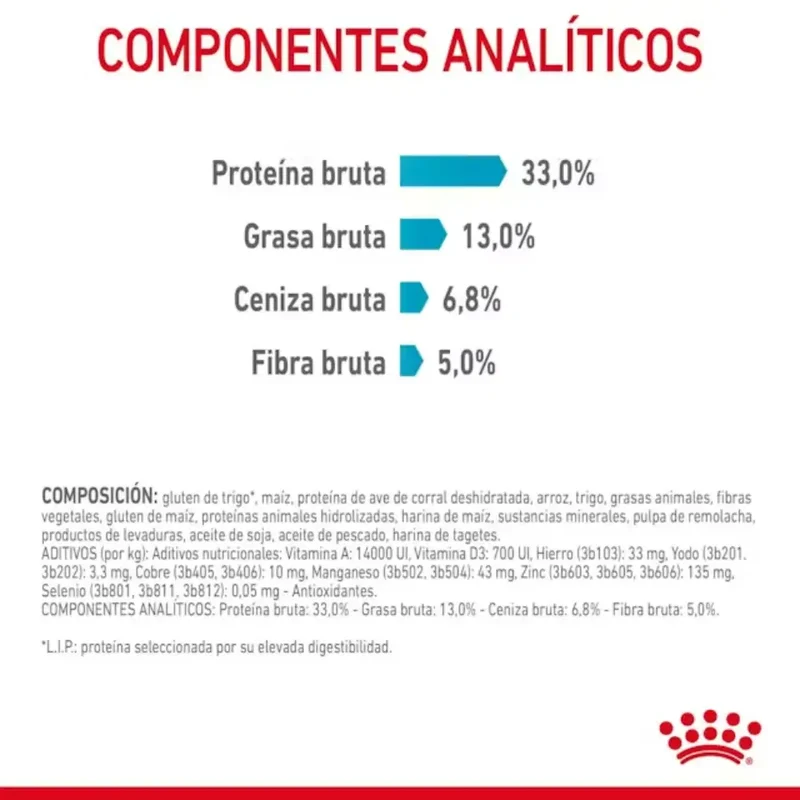 Royal Canin Urinary Care Pienso para Gatos
