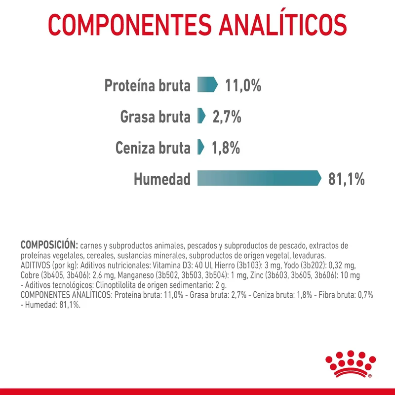 Royal Canin Hairball Care Finas Láminas en Salsa 85 g Húmedo para Gatos