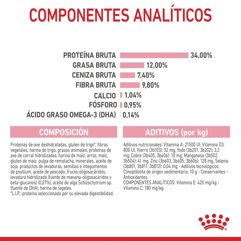Royal Canin Kitten Sterilized Pienso para Gatitos Esterilizados