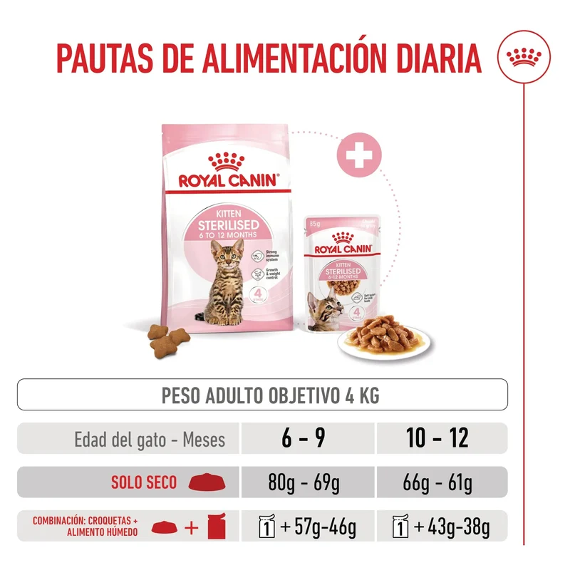 Royal Canin Kitten Sterilized Pienso para Gatitos Esterilizados