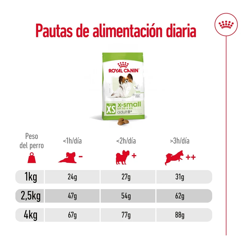Royal Canin X-Small 8+ Pienso para Perros