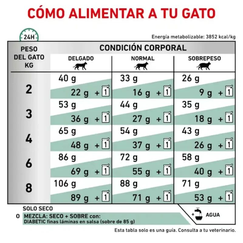 Royal Canin Veterinary Diabetic Pienso para Gatos Diabéticos