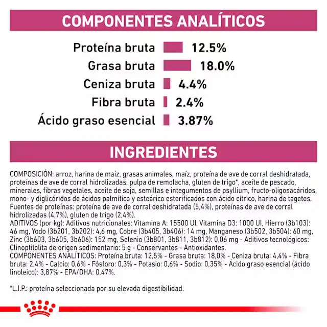Royal Canin Veterinary Renal Select 2 kg Perro
