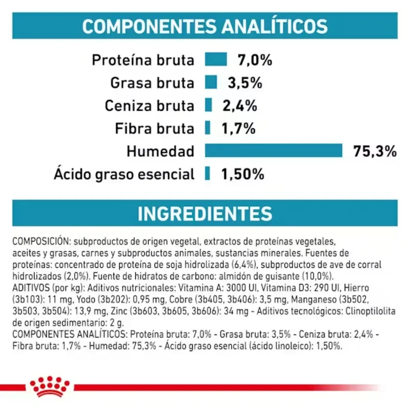 Royal Canin Veterinary Hypoallergenic 200 g Perro húmedo