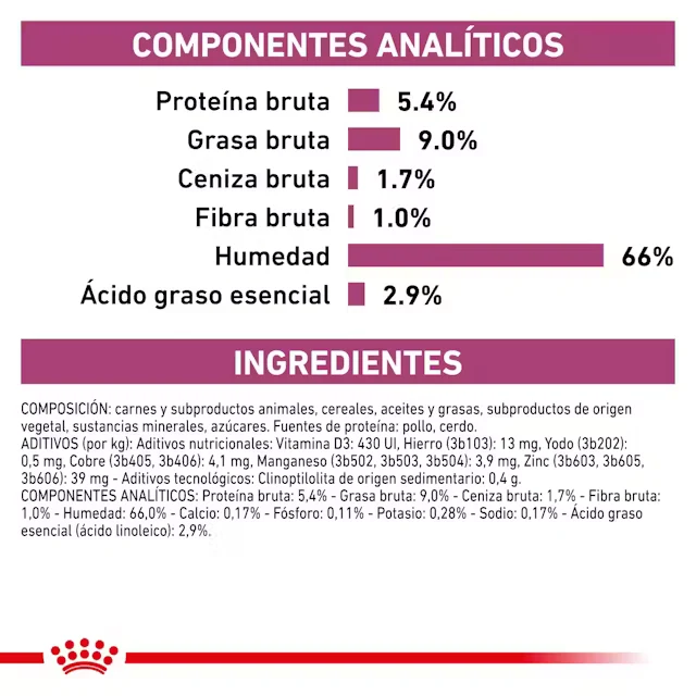 Royal Canin Veterinary Renal Paté 410 g Perro húmedo