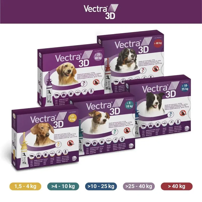 Vectra 3D Pipetas Antiparasitarias para Perros Pack 3 uds