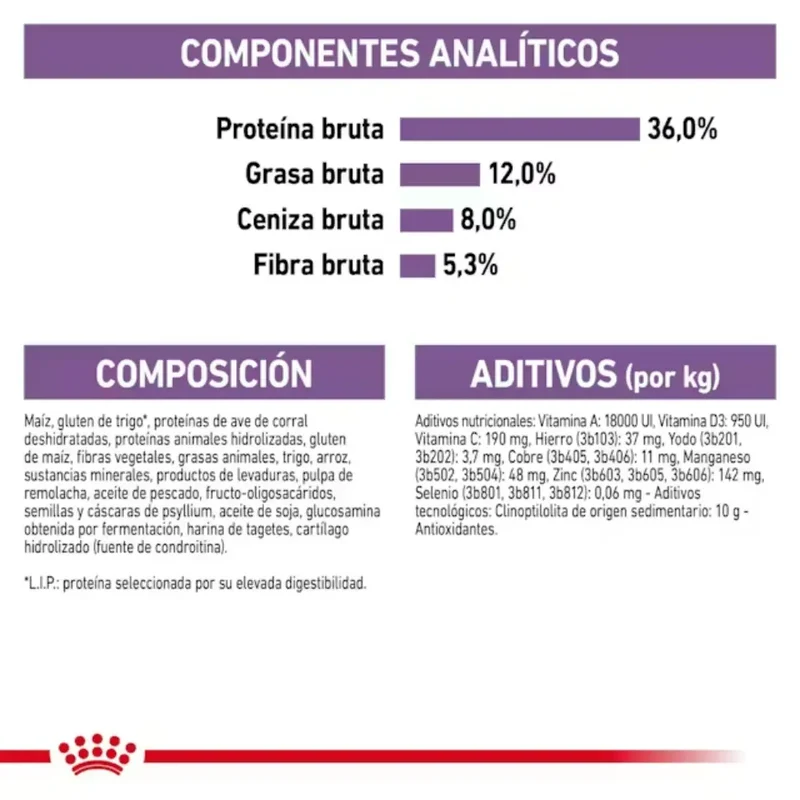 Royal Canin Sterilized 7+ Pienso para Gatos Esterlizados
